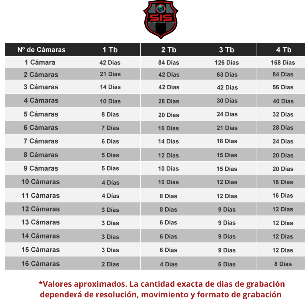 CUADRO DE GRABACION DE DISCO DURO PARA CAMARAS